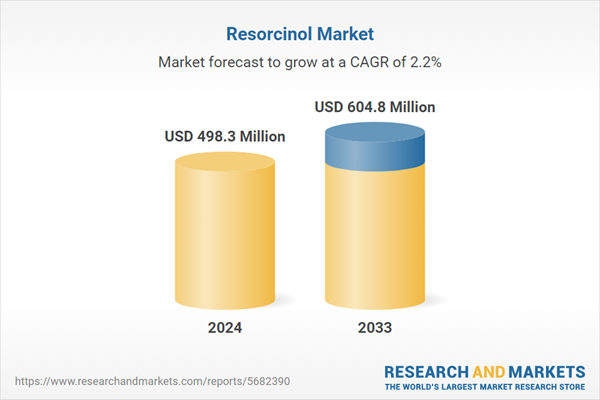 Resorcinol Market Report 2025-2033 | Innovations in Non-Halogenated Flame Retardants Bolster Growth