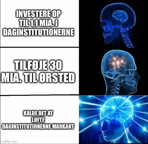 Regeringen lige nu