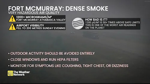 Fort McMurray air quality August 3 2025