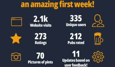 First week of Stoutly! Thank you all so much for all the feedback