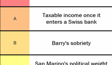 The tier list of invisibility.