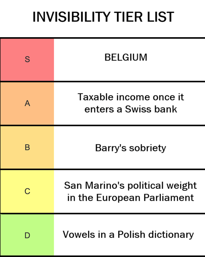 The tier list of invisibility.