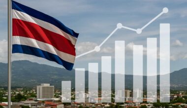 IMF Forecasts Costa Rica to Outpace Most Central American Economies