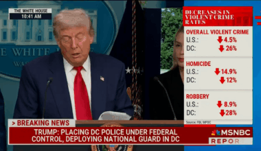 MSNBC puts the actual crime statistics on the screen, and Trump lies and invents imaginary stats about crime surging.