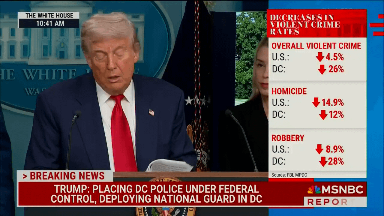 MSNBC puts the actual crime statistics on the screen, and Trump lies and invents imaginary stats about crime surging.