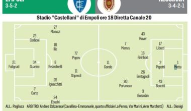 Empoli-Reggiana, ecco come arriva al match di Coppa Italia la squadra di Dionigi