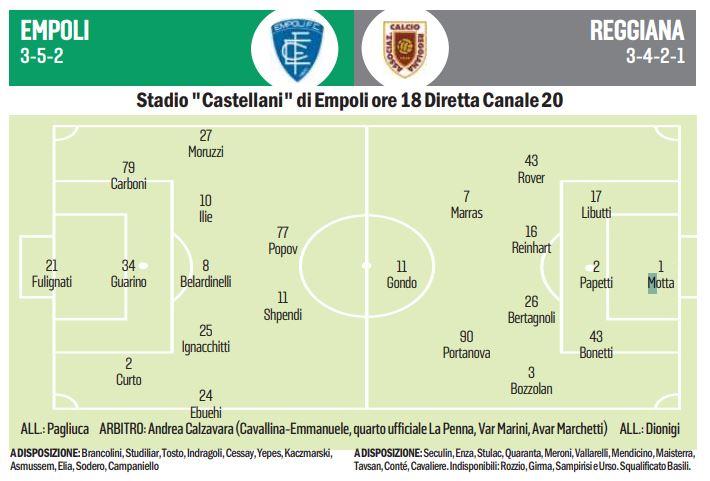 Empoli-Reggiana, ecco come arriva al match di Coppa Italia la squadra di Dionigi