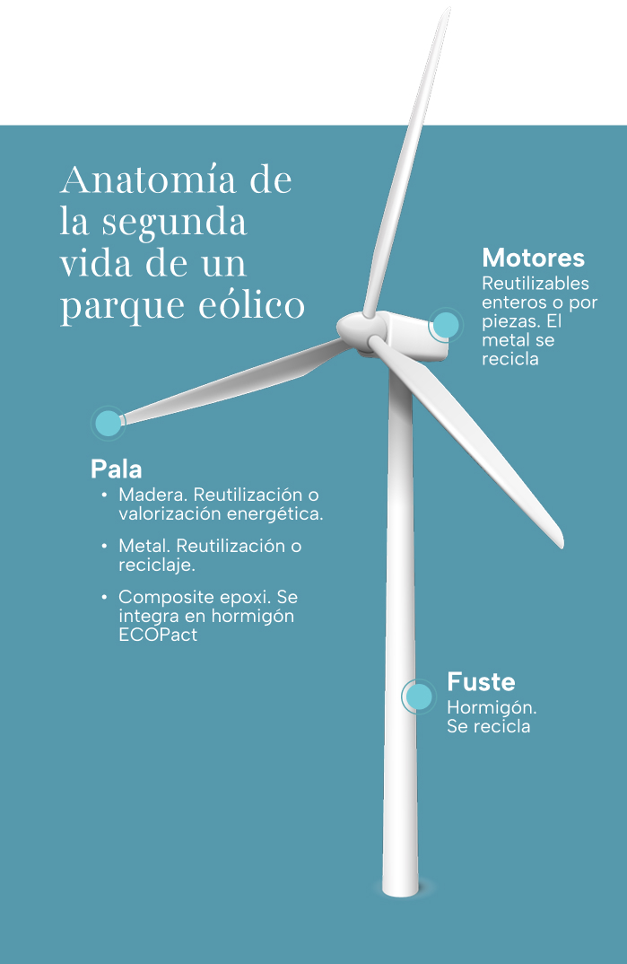 Endesa