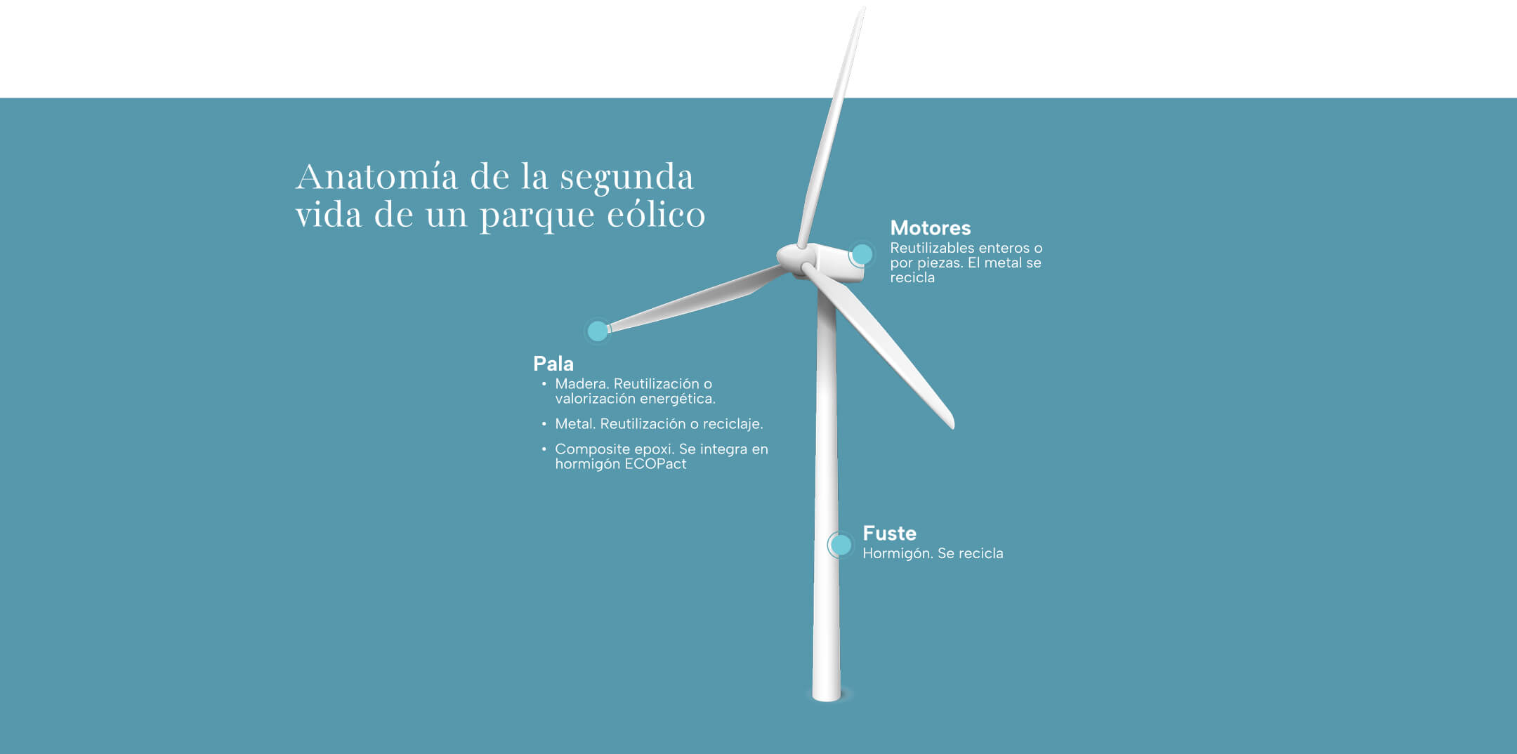 Endesa
