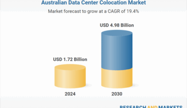 Australia Data Center Colocation Market Analysis and Competition Outlook to 2030