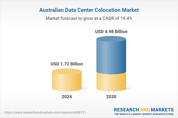 Australia Data Center Colocation Market Analysis and Competition Outlook to 2030