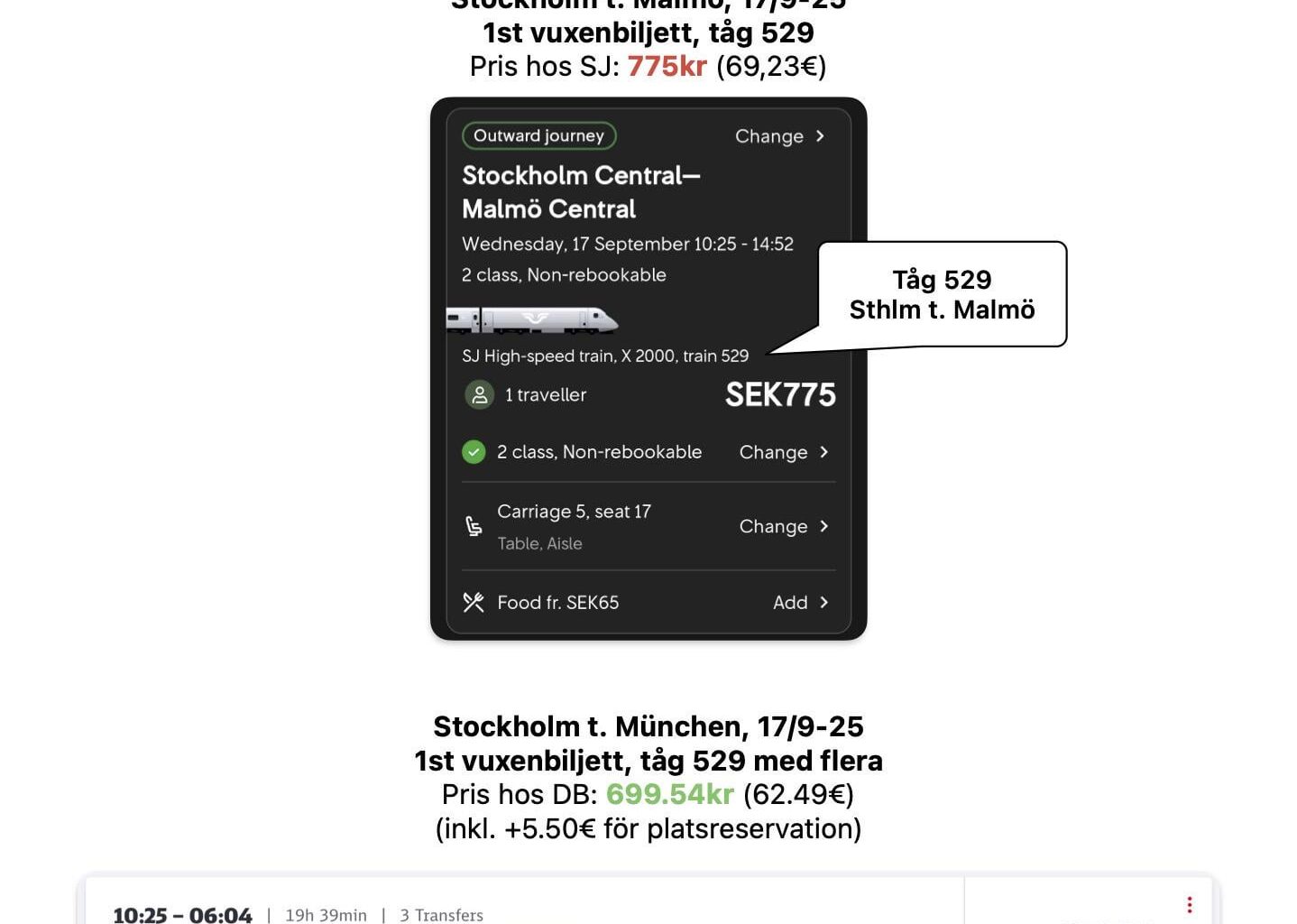 Tåg från Stockholm till München är 75.46kr billigare hos DB än vad sträckan Stockholm till Malmö är hos SJ