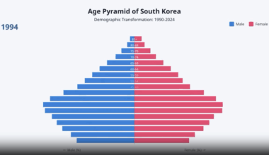 Population implosion is real!! Aging Population in South Korea 1990 - 2024