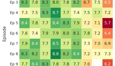 Hvornår peakede Klovn?