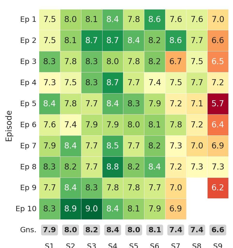 Hvornår peakede Klovn?