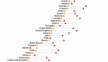 Civic honesty around the globe