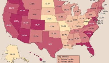 [OC] Housing and Utilities Expenditures in the US