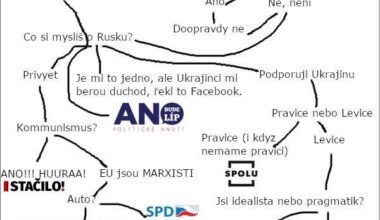 Správný politický kompas 2025