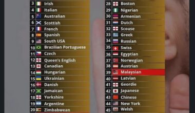 We made the list!