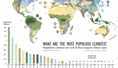 What are the most populous climates on Earth? [OC]