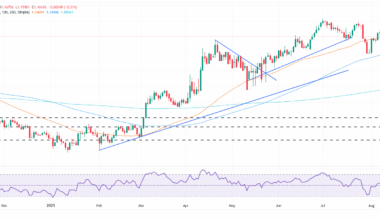 EUR/USD dips as traders brace for US CPI and geopolitical developments