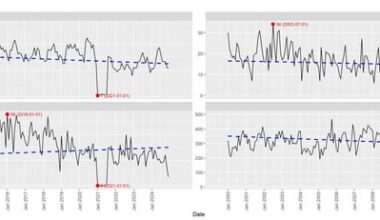 FBI UCR Violent Crime Statistics: Washington DC