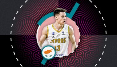FIBA EuroBasket 2025 Preview: Cyprus