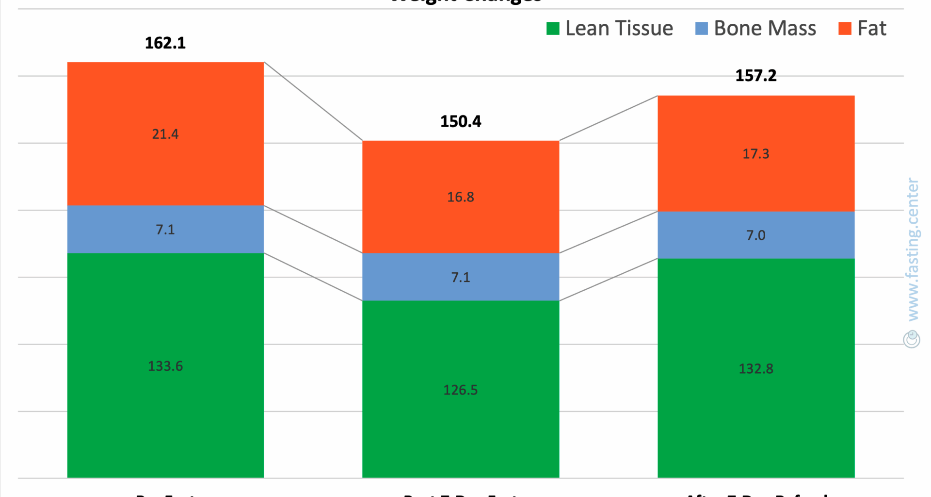[OC] 14 days of unbelievable mental and physical rollercoaster captured in one graph