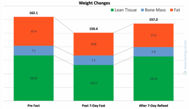 [OC] 14 days of unbelievable mental and physical rollercoaster captured in one graph