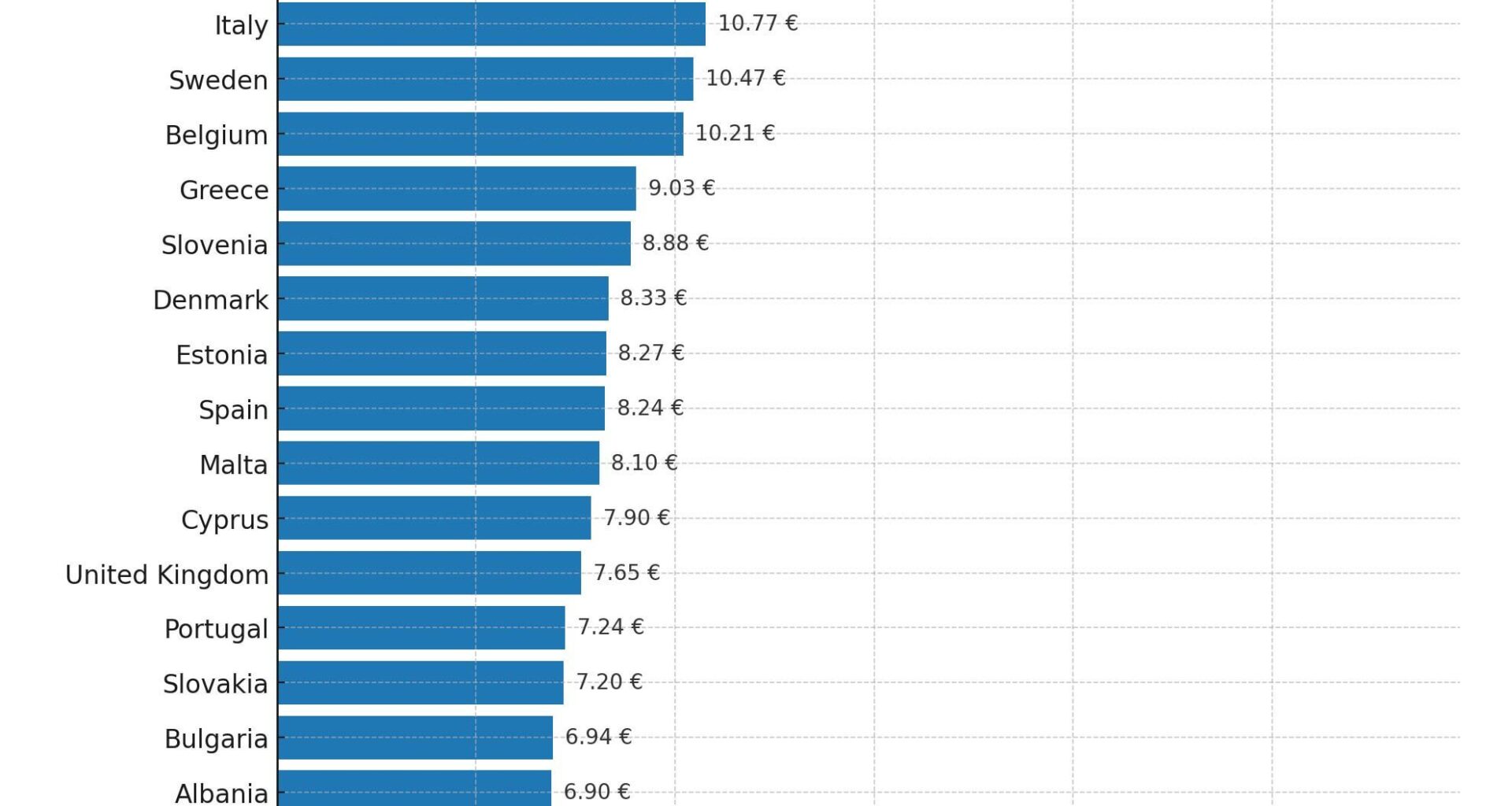 Ceny kuracích pŕs v Európe (€/kg)
