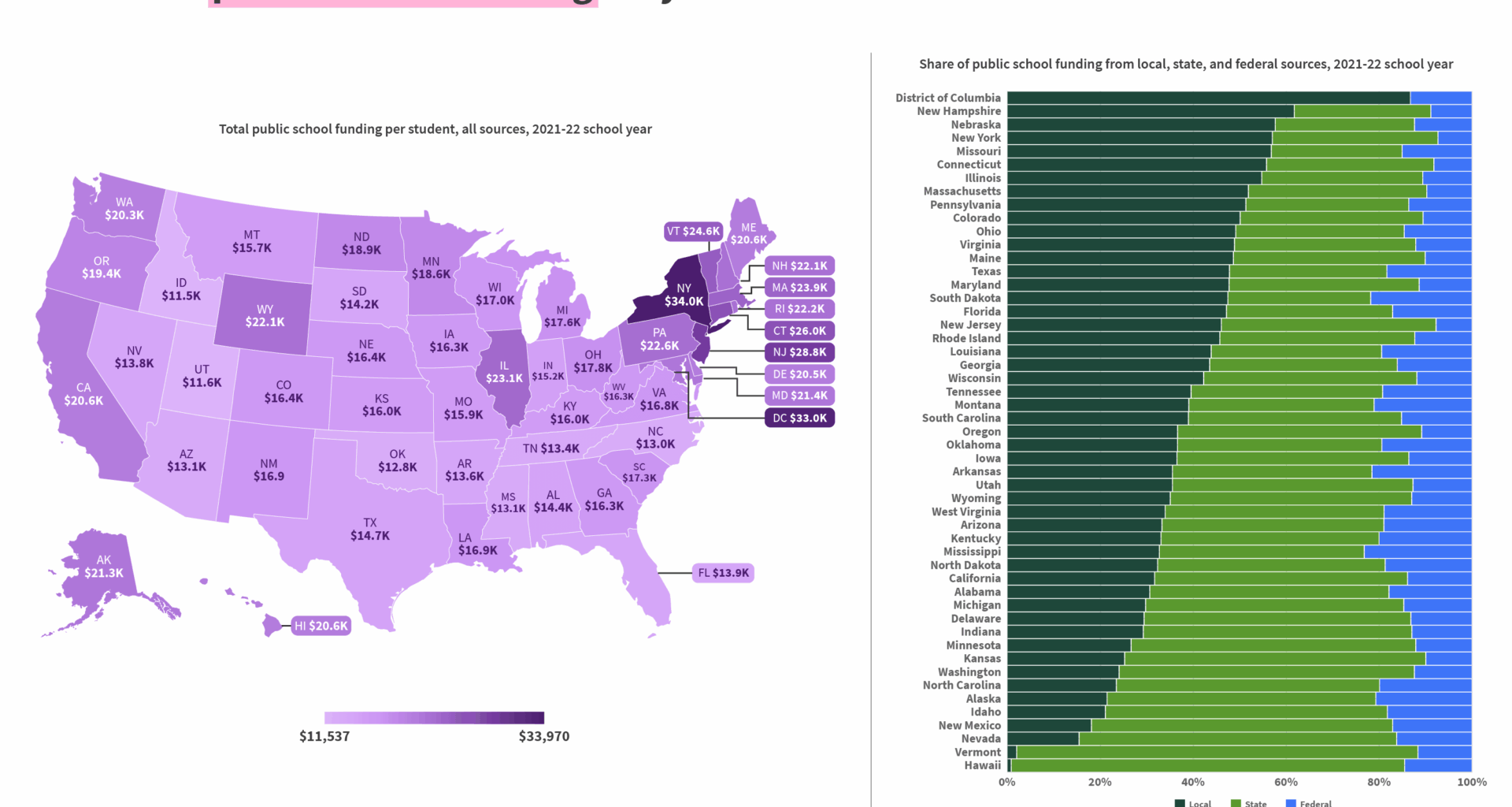 Public school funding per student in the US [OC]