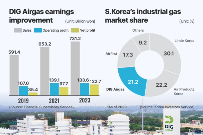 (Graphics by Dongbeom Yun) 
