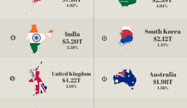 [OC]Global Public Company Market Capitalization by Country/Region