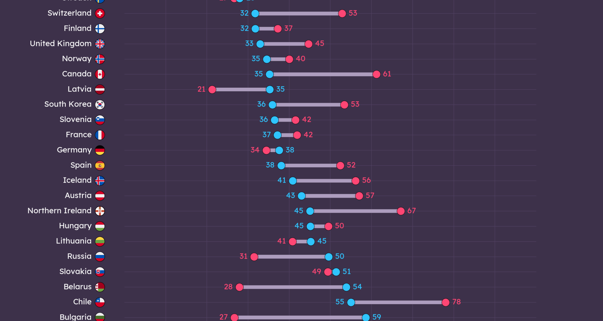 [OC] Percentage of people who say that Religion is very or rather important in their life