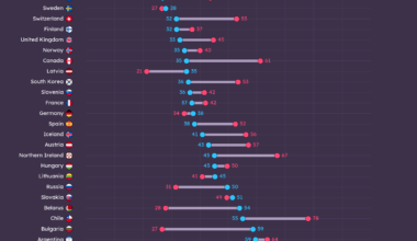 [OC] Percentage of people who say that Religion is very or rather important in their life