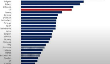 Hrvatska ima najveci realni rast BDPa u EU i SAD od Q4 2019 do Q2 2025