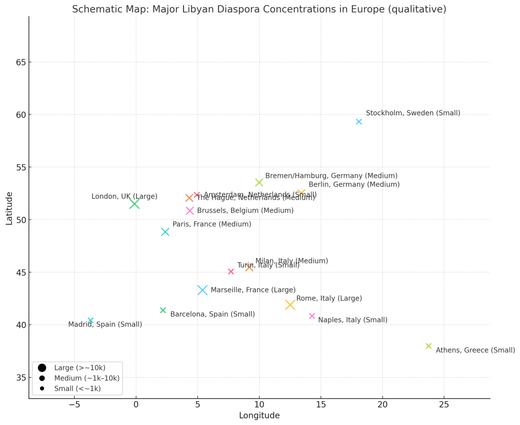 libyan diaspora europe schematic map