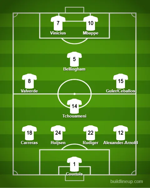 One way Real Madrid can lineup under Xabi Alonso