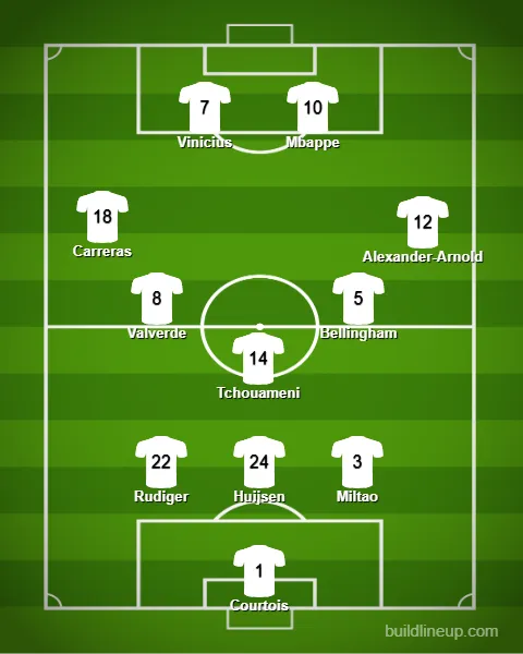 This is Xabi Alonso's preffered lineup