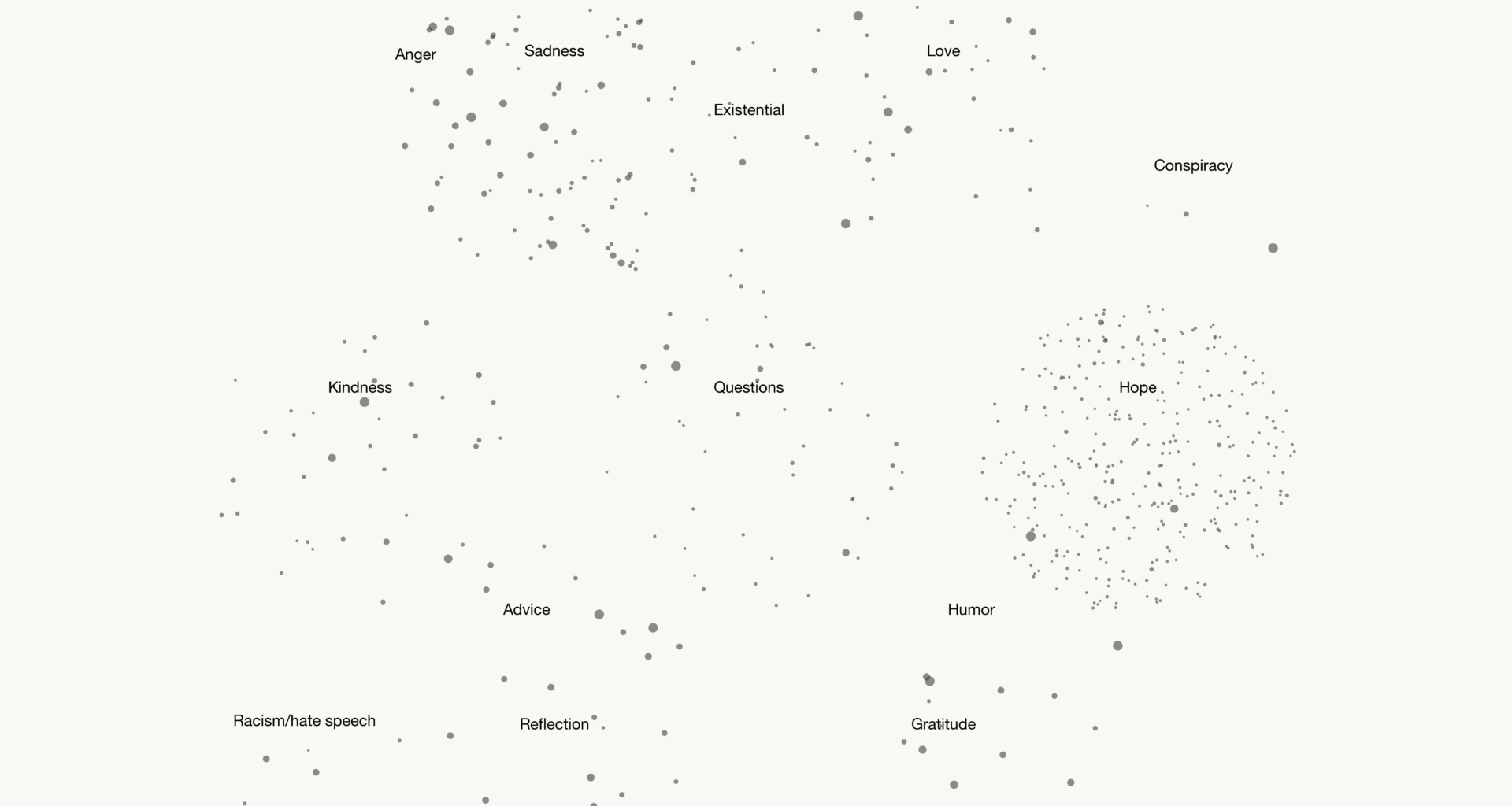 Emotional Categories in 1548 Anonymous Daily Letters Exchanged Between Strangers [OC]