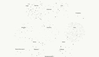 Emotional Categories in 1548 Anonymous Daily Letters Exchanged Between Strangers [OC]