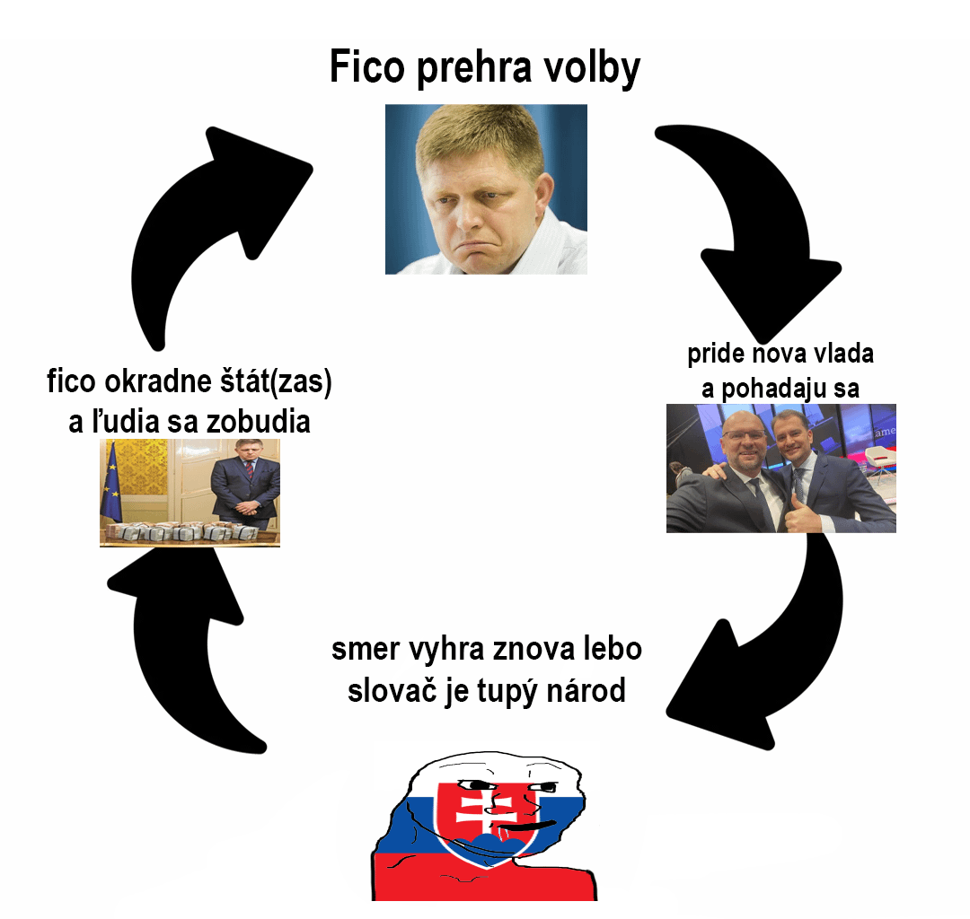 Malá krajina v strede Európy