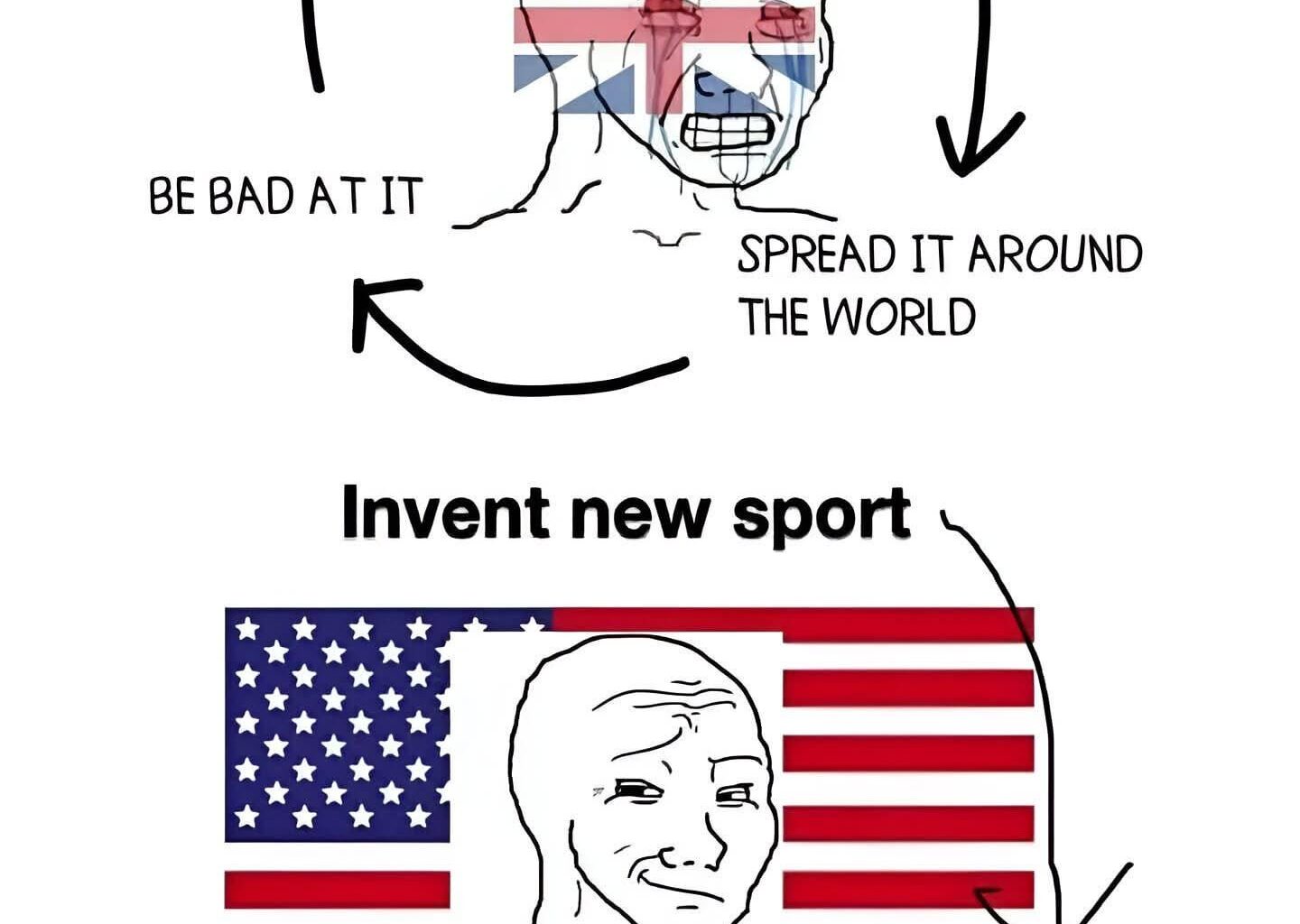 UK and USA in sport