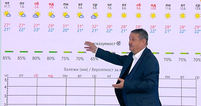 Petel.bg - новини - Проф. Рачев: Студен фронт нахлува в България