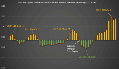 The Booms and Busts of American Home Prices (2025 Update) [OC]