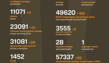 Russian military casualties 5th of August 2025