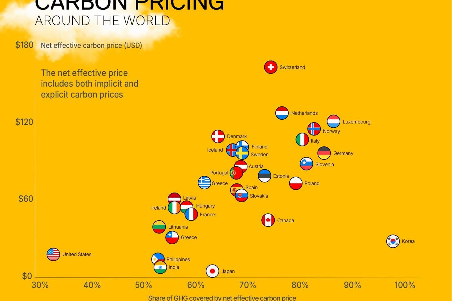 The State of Global Carbon Pricing in 2025 [OC]