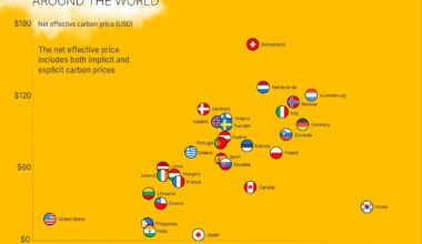 The State of Global Carbon Pricing in 2025 [OC]