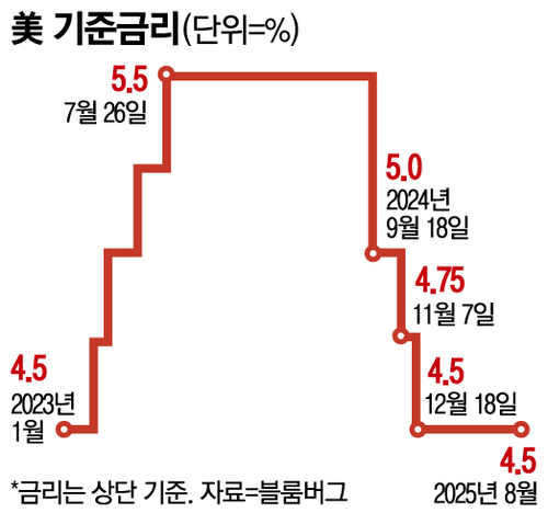 사진설명