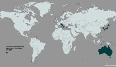 World statistics compared to Spain
